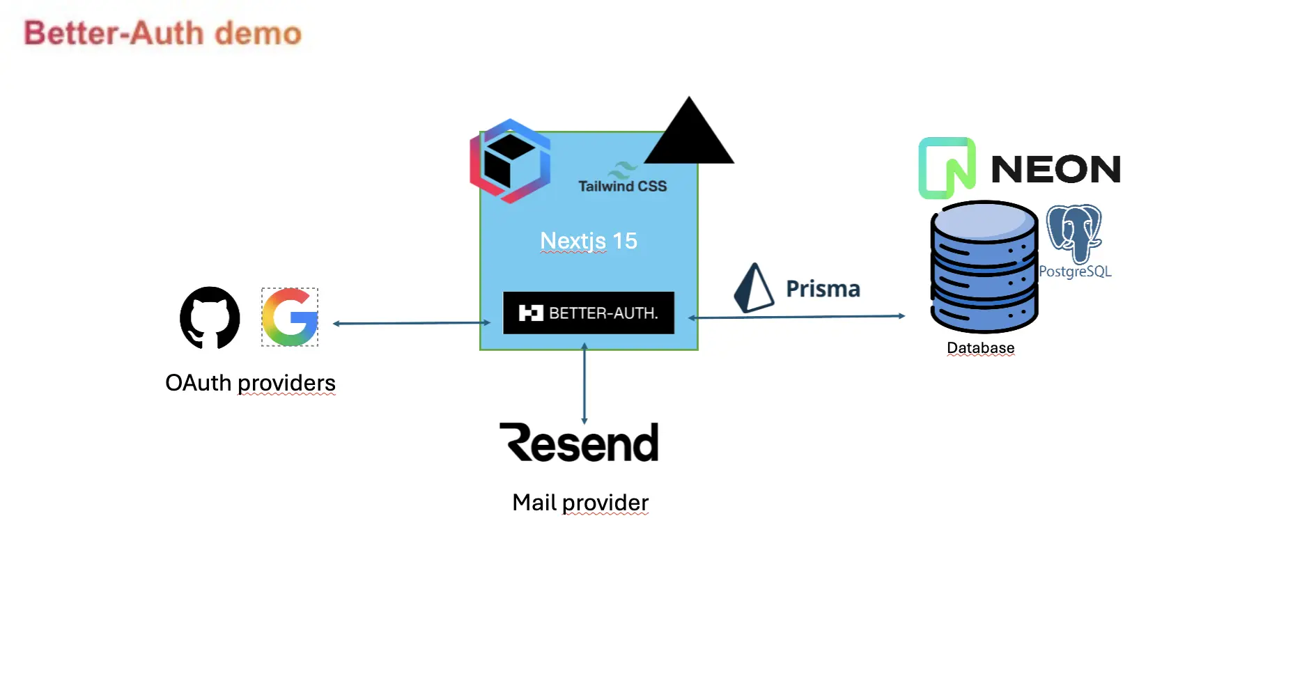 Project view 2